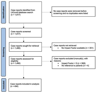 Sex and Gender Bias in Covid-19 Clinical Case Reports